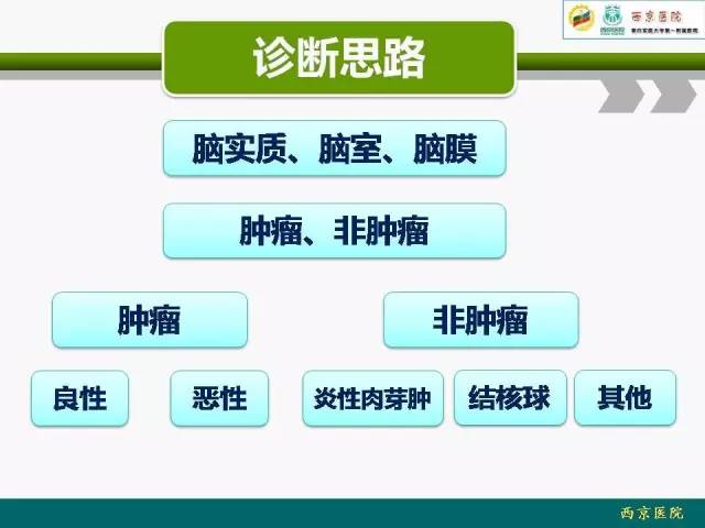 【病例】脑膜瘤VS血管周细胞瘤MR影像表现