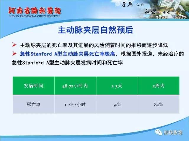 【PPT】胸痛相关疾病的影像诊断