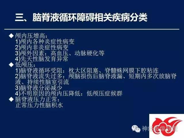 【PPT】脑脊液循环障碍