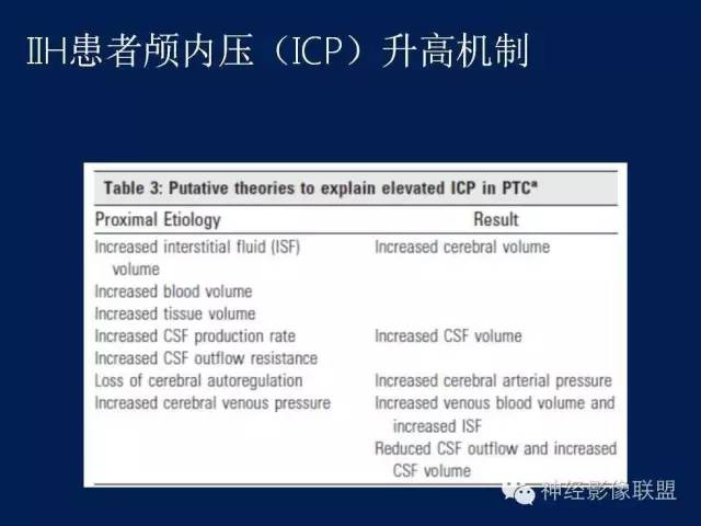 【PPT】脑脊液循环障碍