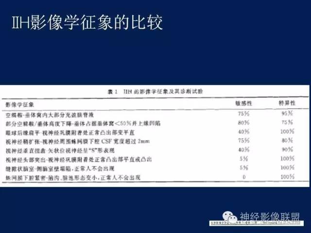 【PPT】脑脊液循环障碍