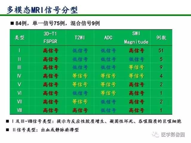 【PPT】新生儿局灶性白质损伤的MRI