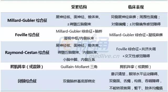 外展神经的探险旅行 外展神经的探险旅行
