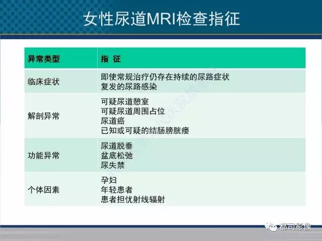 【PPT】女性尿道周围囊肿影像学鉴别诊断