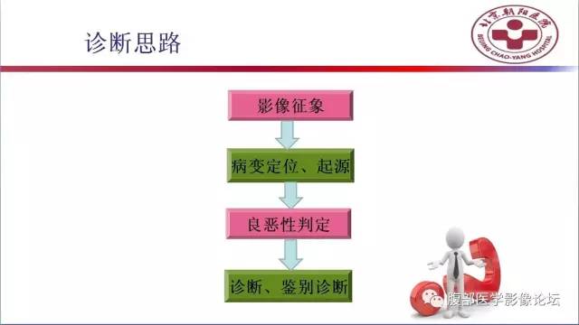 【病例】肝左外叶腺神经内分泌癌1例CT