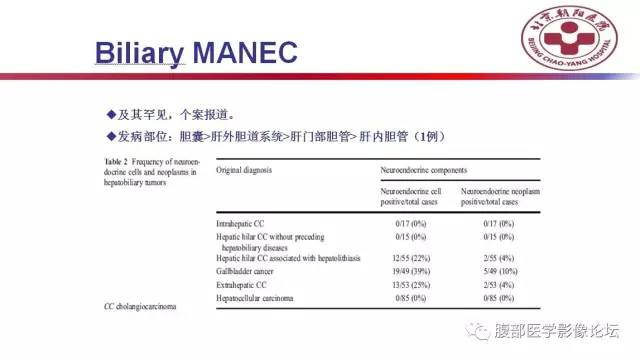 【病例】肝左外叶腺神经内分泌癌1例CT