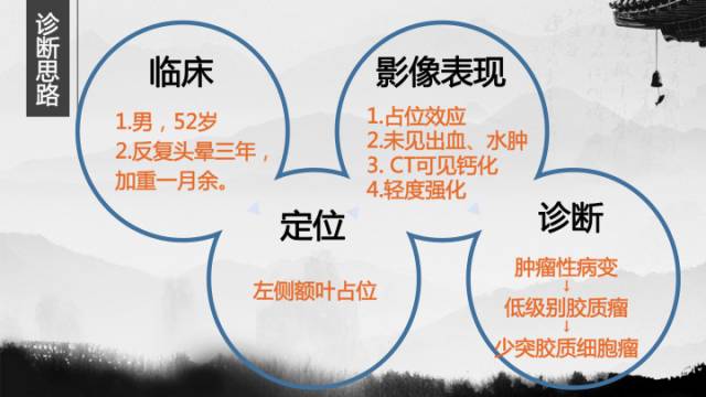 【病例】少突胶质细胞瘤1例CT及MR影像表现