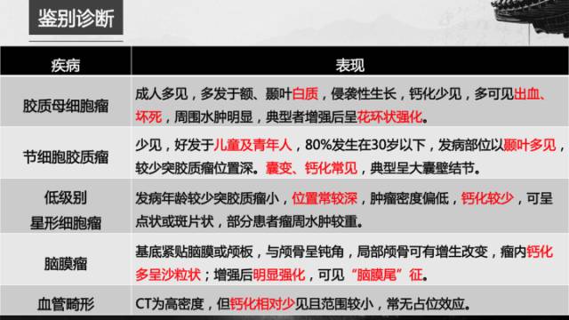 【病例】少突胶质细胞瘤1例CT及MR影像表现