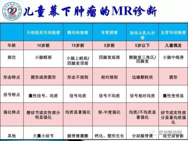 【PPT】儿童幕下脑肿瘤的诊断思路和功能MRI的规范使用