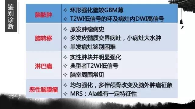 【病例】胶质母细胞瘤1例MR影像表现