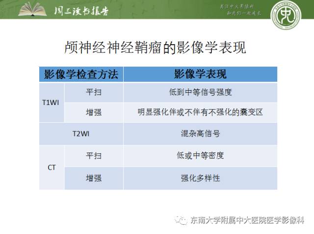 【PPT】颅神经神经鞘瘤：影像学诊断方法