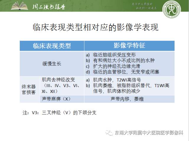 【PPT】颅神经神经鞘瘤：影像学诊断方法