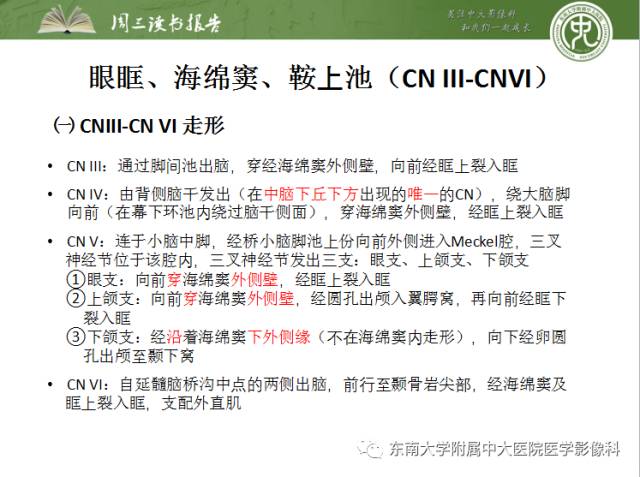 【PPT】颅神经神经鞘瘤：影像学诊断方法