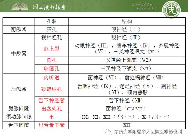 【PPT】颅神经神经鞘瘤：影像学诊断方法