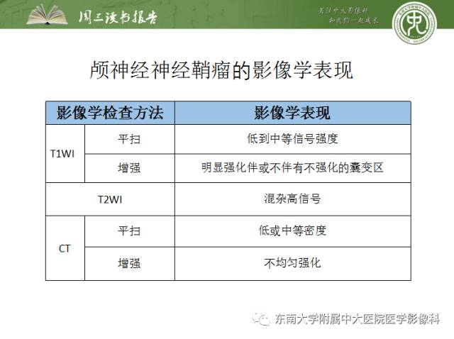 【PPT】颅神经神经鞘瘤：影像学诊断方法