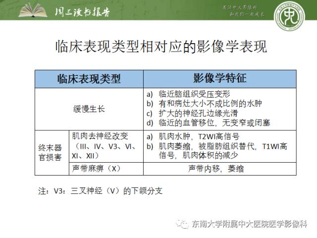 【PPT】颅神经神经鞘瘤：影像学诊断方法