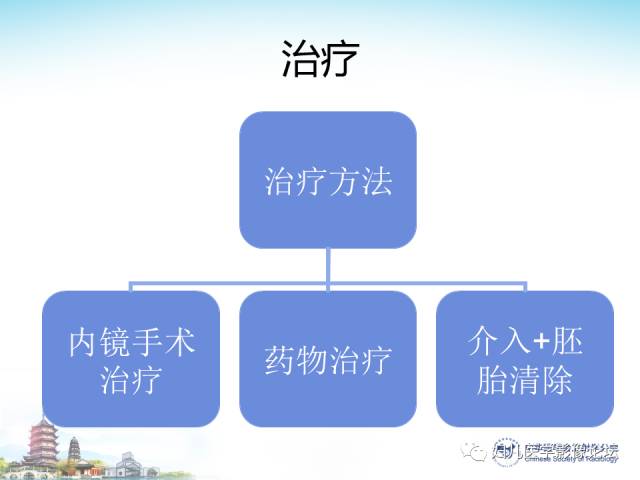 【PPT】剖宫产后子宫切口妊娠的MRI诊断及介入治疗