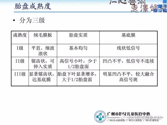 【PPT】产前胎盘植入的MR诊断
