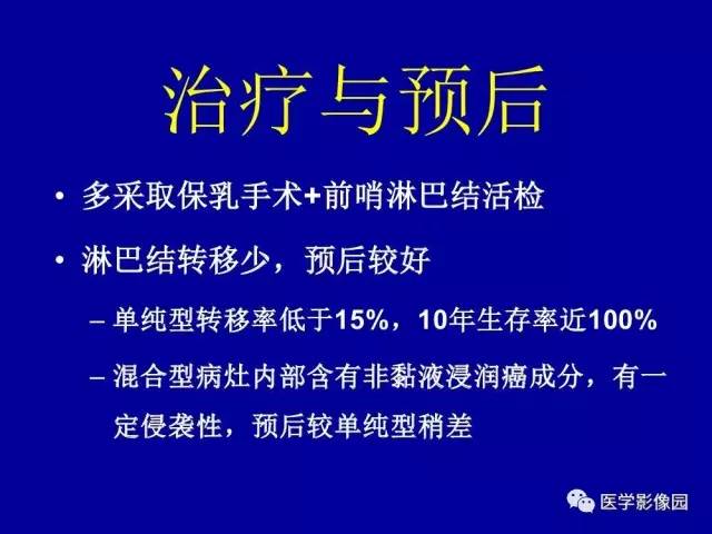 【PPT】乳腺肿瘤影像检查方法与诊断思路