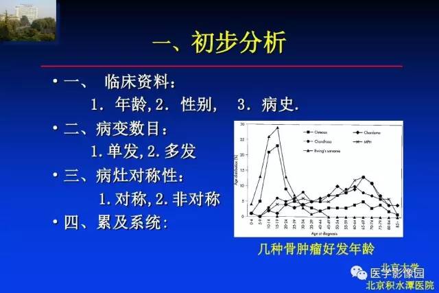 【PPT】骨肿瘤影像分析方法和诊断思路
