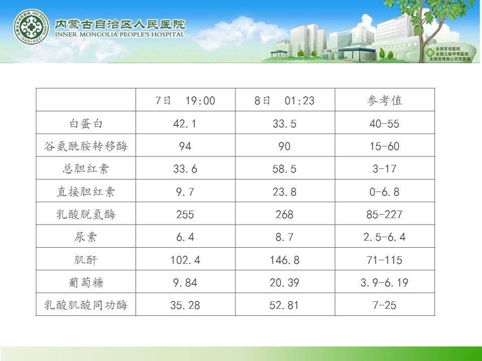 【病例】肠系膜上静脉血栓形成伴小肠梗死1例