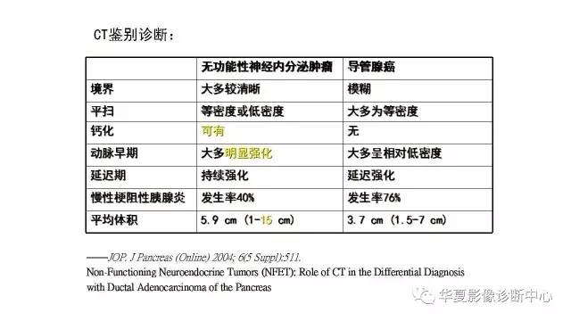 【病例】胰腺神经内分泌肿瘤1例CT影像表现