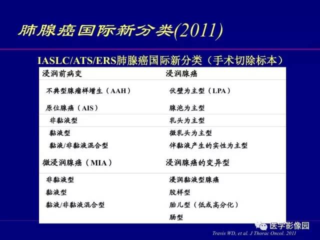 【PPT】肺癌影像诊断及进展