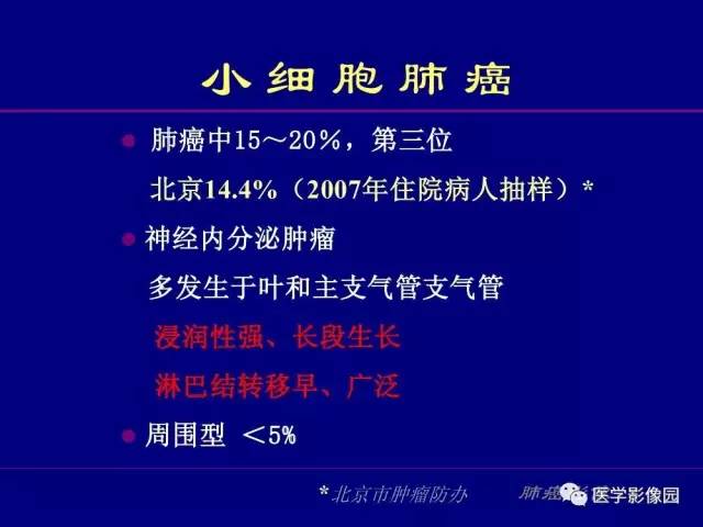 【PPT】肺癌影像诊断及进展