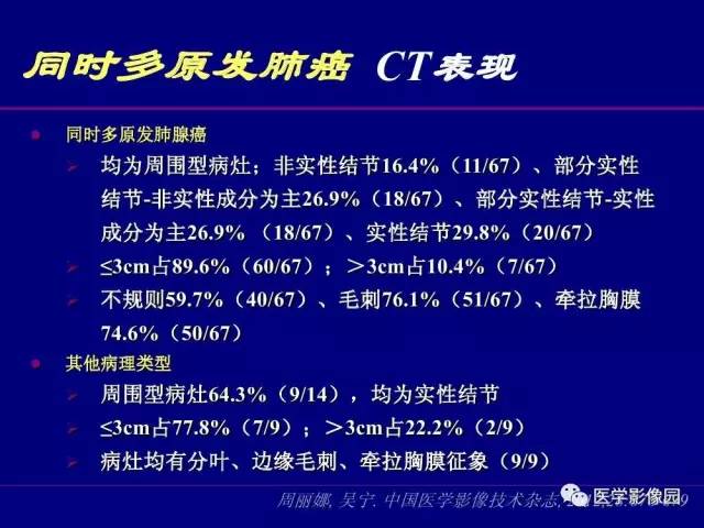 【PPT】肺癌影像诊断及进展