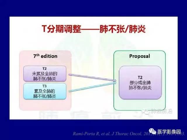 【PPT】肺癌影像诊断及进展