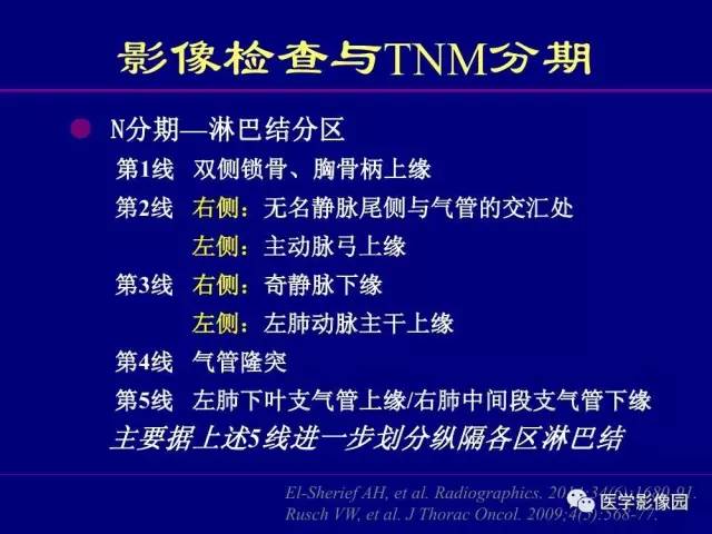 【PPT】肺癌影像诊断及进展