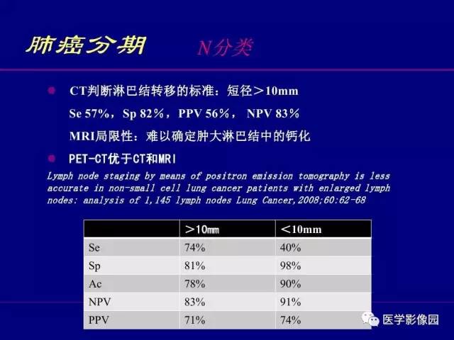 【PPT】肺癌影像诊断及进展
