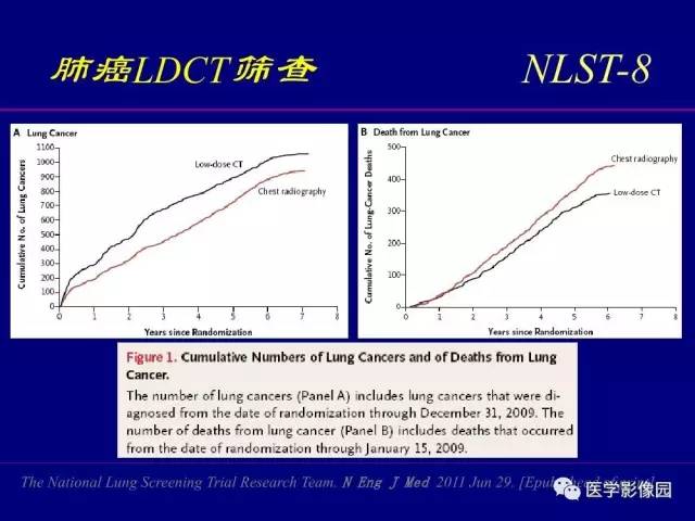 【PPT】肺癌影像诊断及进展