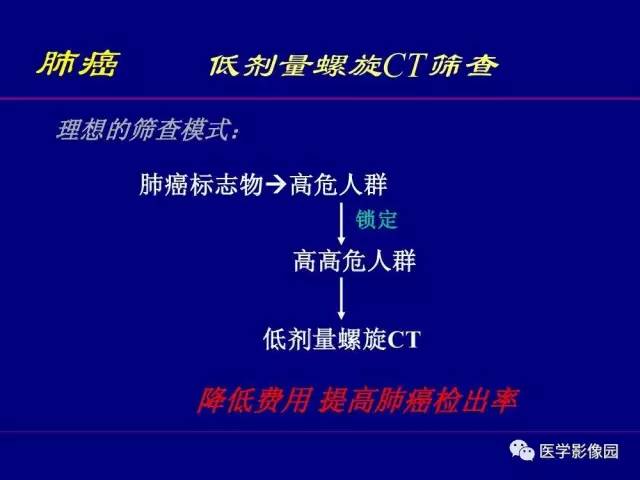 【PPT】肺癌影像诊断及进展
