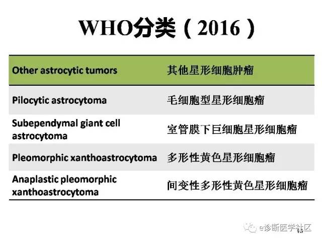【病例】毛细胞型星形细胞瘤1例MR影像表现