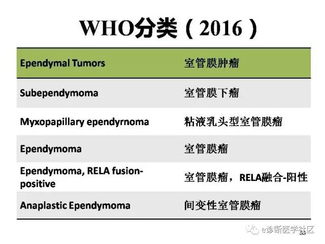 【病例】脑实质内室管膜瘤1例MR影像表现与鉴别