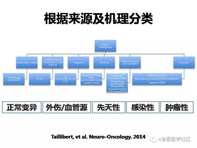 【病例】脑实质内室管膜瘤1例MR影像表现与鉴别