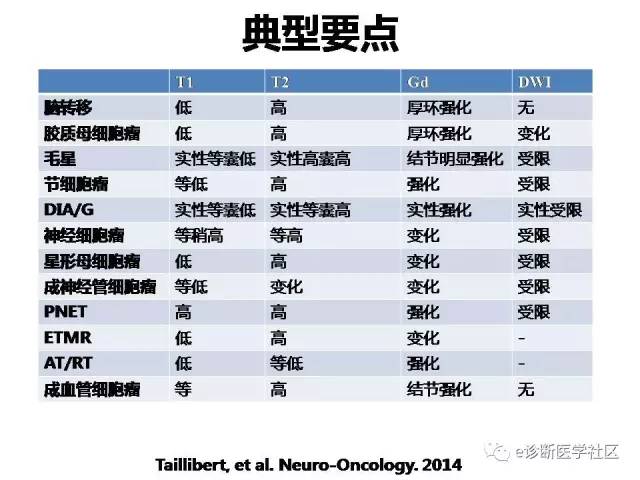 【病例】脑实质内室管膜瘤1例MR影像表现与鉴别