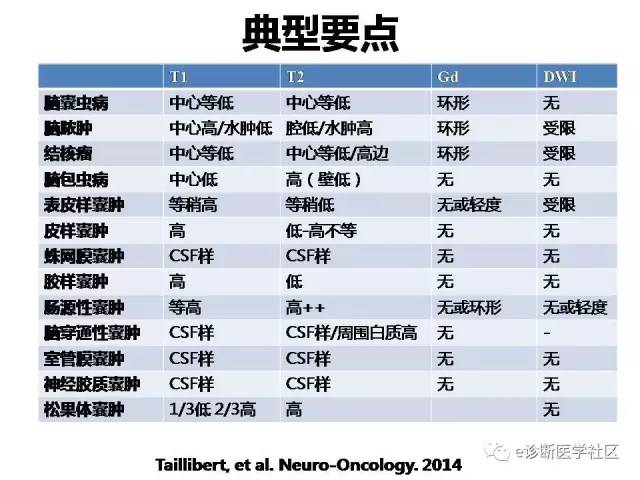 【病例】脑实质内室管膜瘤1例MR影像表现与鉴别