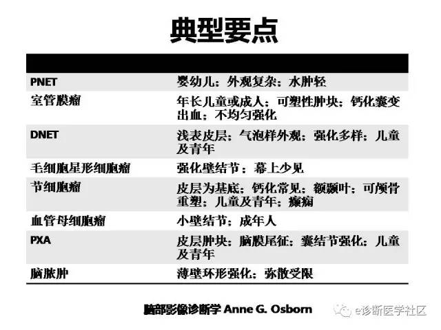 【病例】脑实质内室管膜瘤1例MR影像表现与鉴别