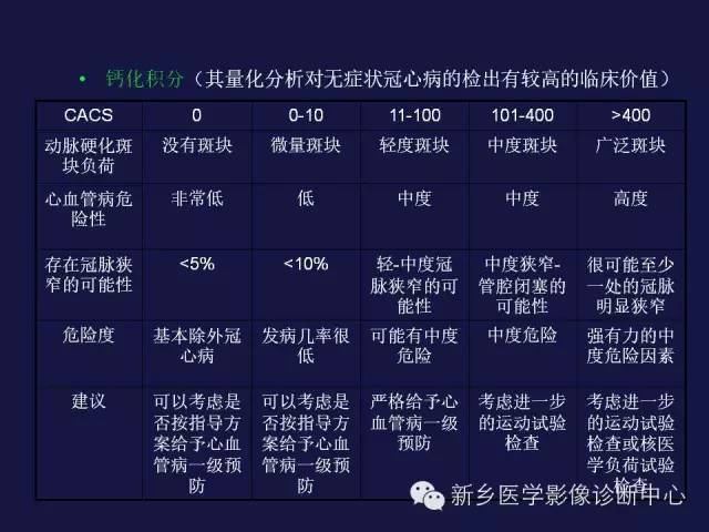 【PPT】64排后时代CT在心血管疾病的应用