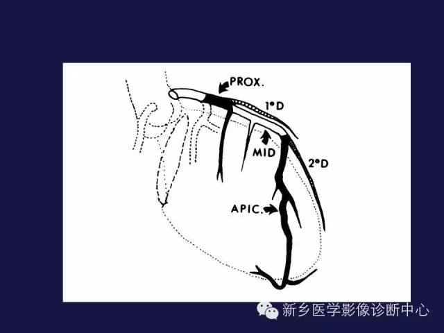 【PPT】64排后时代CT在心血管疾病的应用