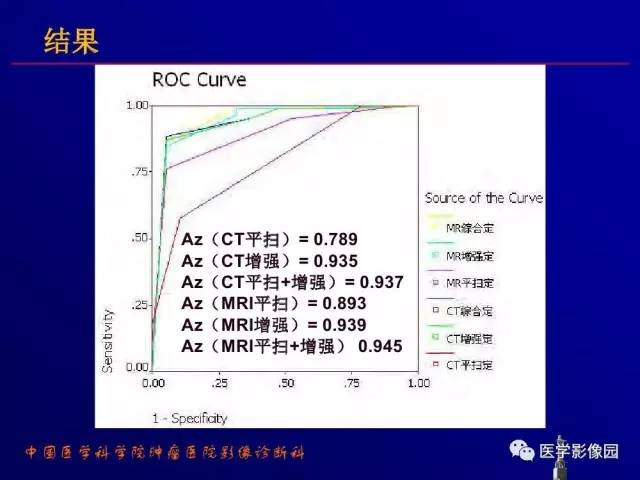 【PPT】胰腺及胆道肿瘤的CT、MRI诊断思路