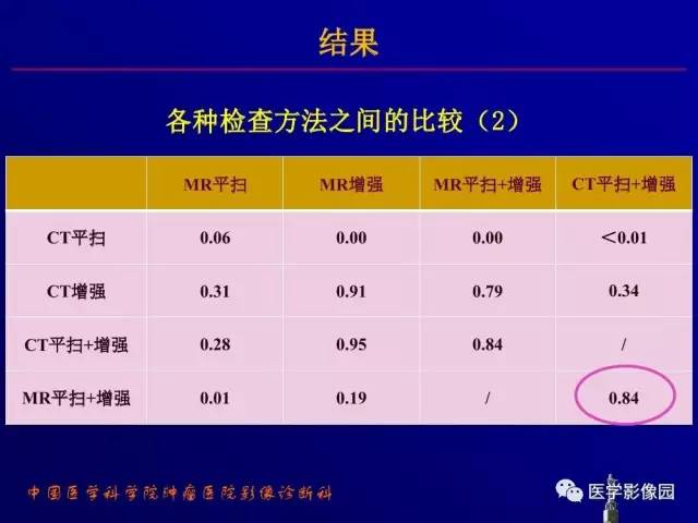 【PPT】胰腺及胆道肿瘤的CT、MRI诊断思路