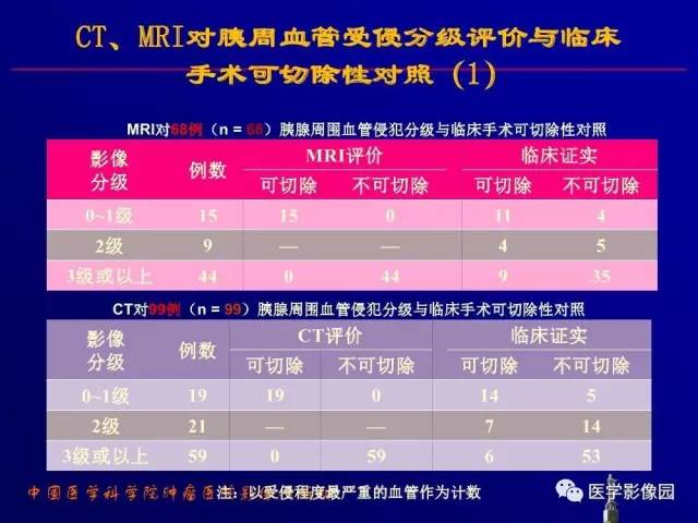 【PPT】胰腺及胆道肿瘤的CT、MRI诊断思路