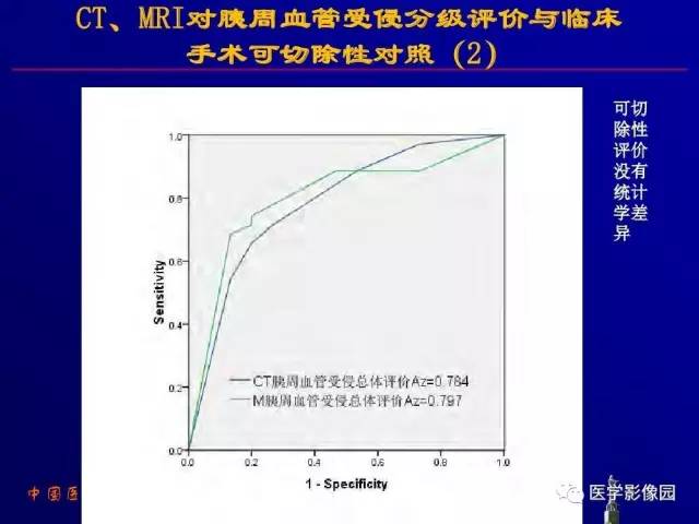 【PPT】胰腺及胆道肿瘤的CT、MRI诊断思路