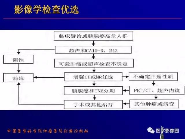 【PPT】胰腺及胆道肿瘤的CT、MRI诊断思路