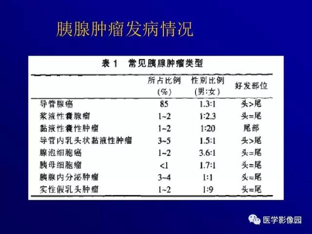 【PPT】胰腺及胆道肿瘤的CT、MRI诊断思路