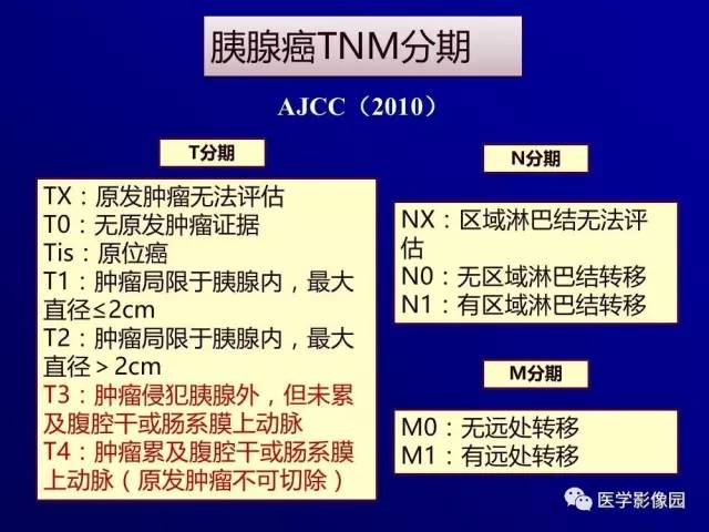 【PPT】胰腺及胆道肿瘤的CT、MRI诊断思路