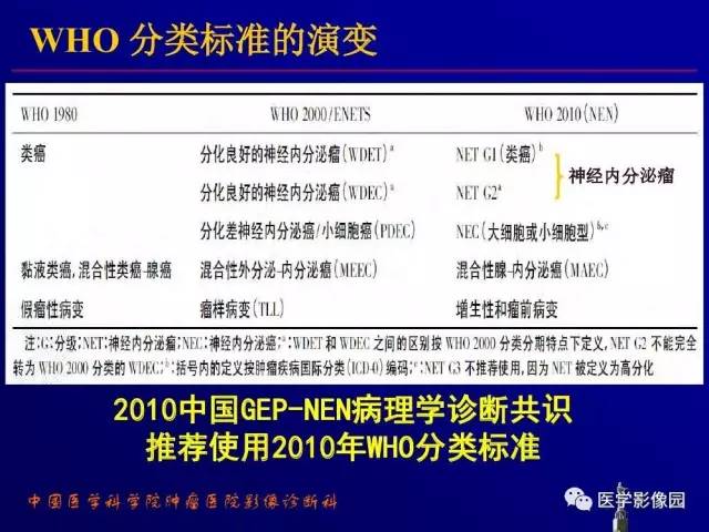 【PPT】胰腺及胆道肿瘤的CT、MRI诊断思路